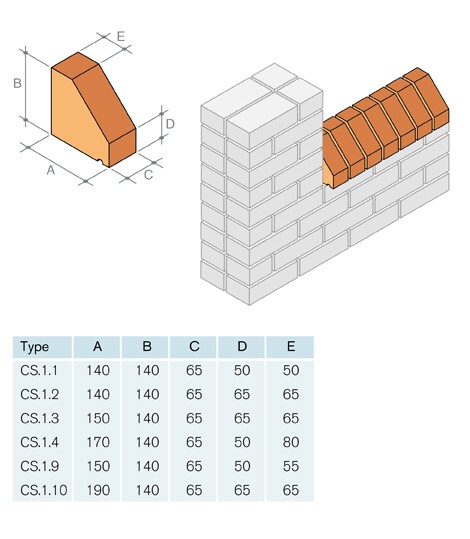 CS1 Cill Brick